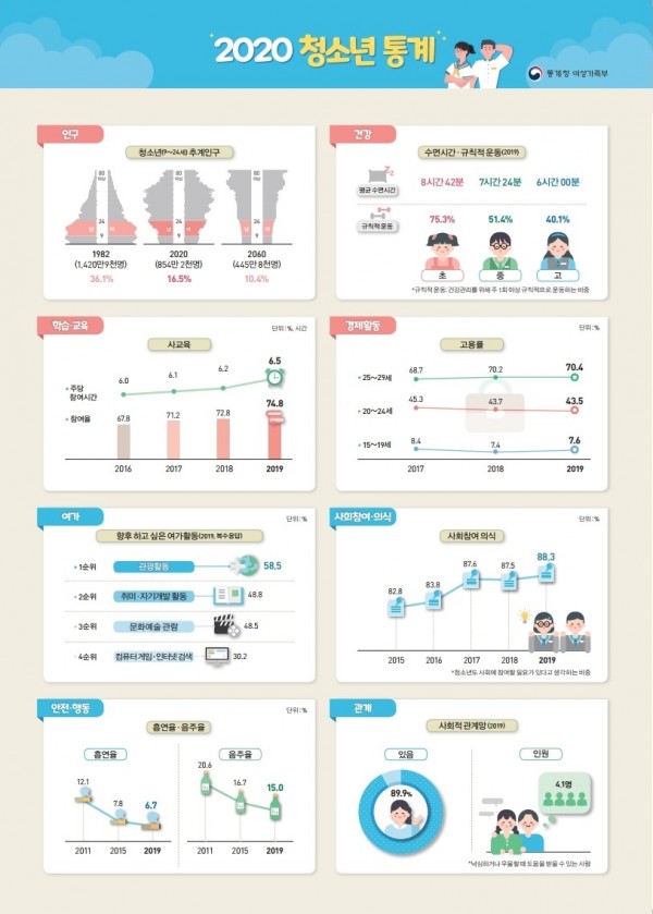 2020 청소년 통계(인포그래픽).jpg