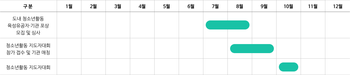청소년활동 지도자대회 추진일정 이미지