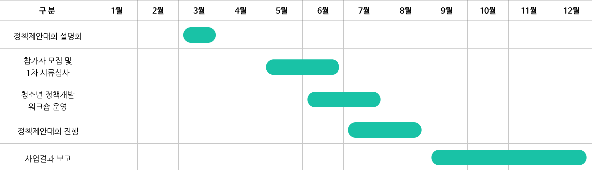 청소년정책제안대회 추진일정 이미지