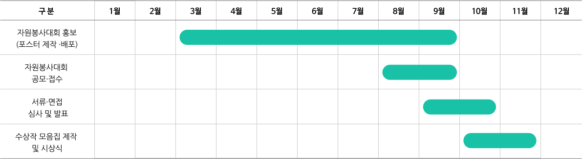 청소년 자원봉사대회 추진일정 이미지