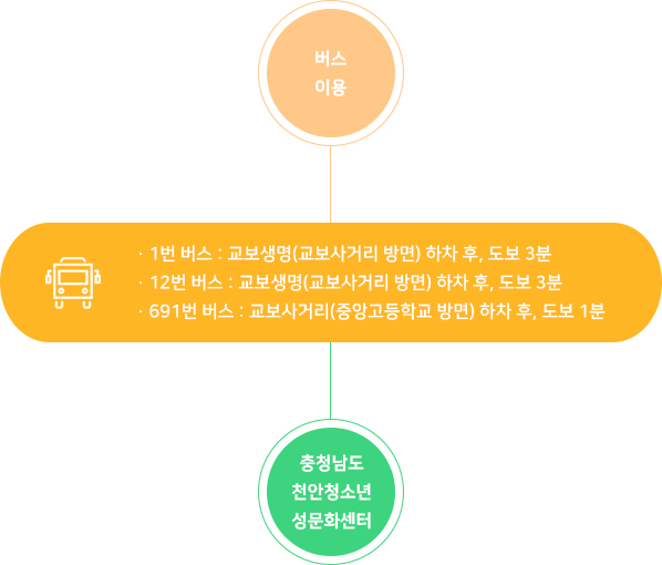 버스 이용시 오시는 길 설명 이미지